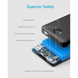 پاوربانک انکر مدل Anker 323 Power Bank A1334 17 پاوربانک ظرفیت 10000 میلی آمپر ساعت انکر مدل Anker 323 Power Bank A1334