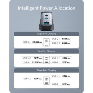 شارژر دیواری انکر مدل Anker 735 Charger Nano II 65W A2667