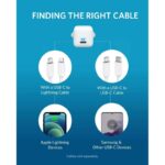 شارژر دیواری 20 وات انکر مدل Anker PowerPort III 20W Cube A2149