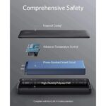 پاوربانک 20000mAh انکر مدل Anker PowerBank 15W A1367