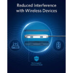 هاب دیتا 7 در 1 انکر Anker PowerExpand Plus A8352