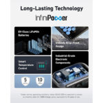 پاوراستیشن انکر مدل Anker SOLIX C800 Portable Power Station 768Wh A1753